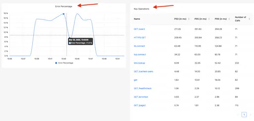 Image 2 for Here, i think the chart from home page have a filter that select all pertinent to that app