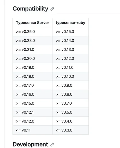 Image 1 for not sure if the typsense ruby library works with v0.25.2.rc6