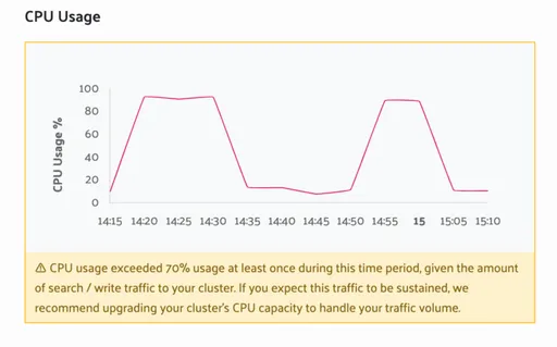 Image 2 for Hello!
Trying to import to typesense, I had the error `Request failed with HTTP code 503 | Server said: Not Ready or Lagging` and when I check the cluster, only has 3k of 19k records.
Now, when I do the request to the schema information, I see that there are 3125 contacts, but if I use a `filterBy`, I see around 9k records.

I tried to import again, and it doesn’t throw errors, but I have the same amount of records.

Did I broke the cluster? Is there a way to solve it?

Thank you!Hello!
Trying to import to typesense, I had the error `Request failed with HTTP code 503 | Server said: Not Ready or Lagging` and when I check the cluster, only has 3k of 19k records.
Now, when I do the request to the schema information, I see that there are 3125 contacts, but if I use a `filterBy`, I see around 9k records.

I tried to import again, and it doesn’t throw errors, but I have the same amount of records.

Did I broke the cluster? Is there a way to solve it?

Thank you!